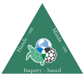 Professional development for Teachers & Educators | Summer Institutes | Science Workshops